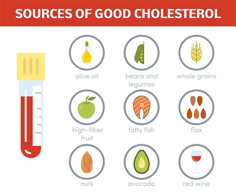 How To Lower Cholesterol Level