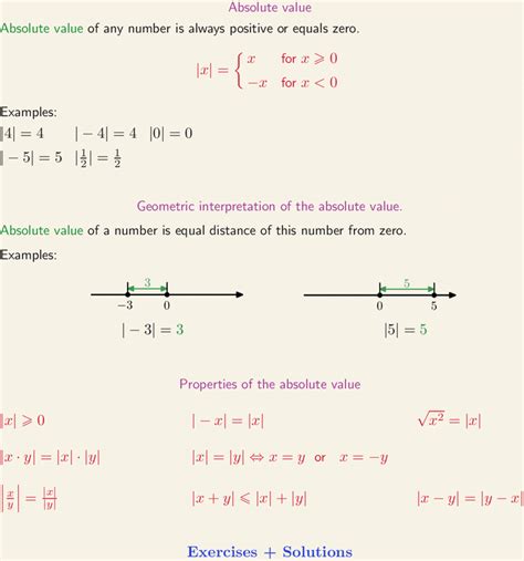 Absolute Value Formulas Geometric Interpretation Properties