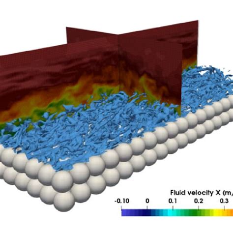 Les Of Turbulent Boundary Layer Flow Over Surface Consisting Of Two