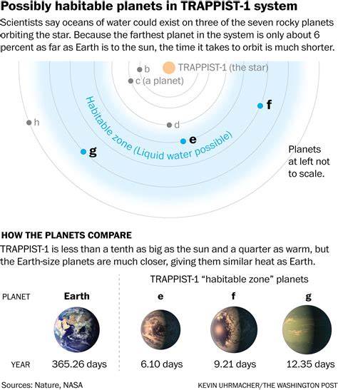 Planetary Orbits Diagram
