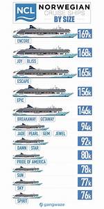 Norwegian Ships By Size 2023 With Comparison Chart Norwegian Cruise