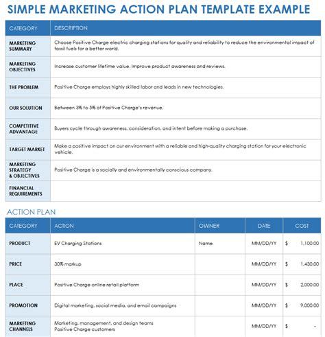 Free Marketing Action Plan Templates Smartsheet