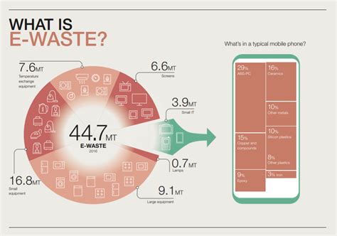 The cost to attend sports management worldwide ranges from $995 to $1,500 depending on the qualification, with a median cost of $1,200. We generate 125,000 jumbo jets worth of e-waste every year ...