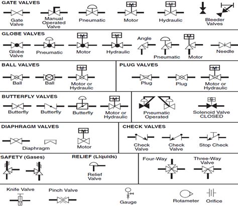 Piping Schematic Symbols Pdf