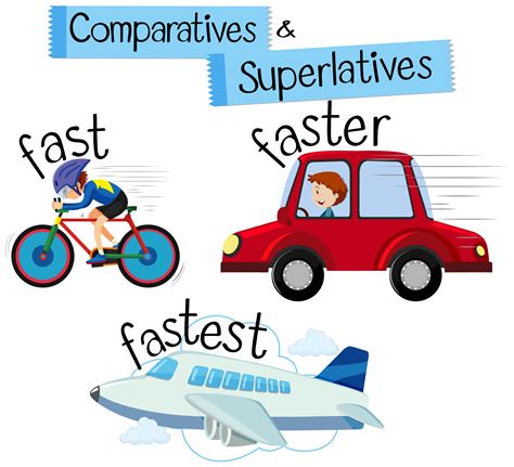 Comparatives And Superlatives For Word Fast Vector Art At Vecteezy
