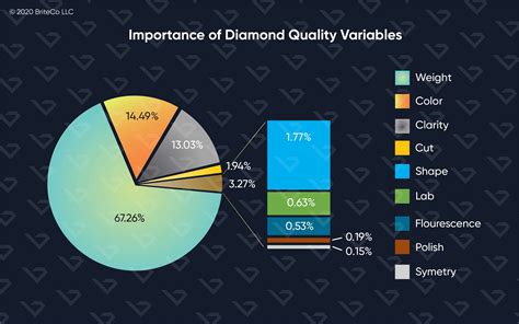 The Ultimate Guide To The 4 Cs Of Diamonds Briteco Jewelry Insurance