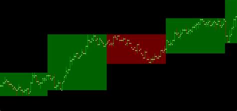 How To Overlay A Study Or Main Price Graph From One Chart Onto Another