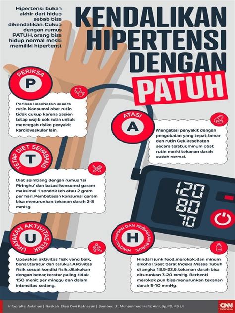 Poster Hipertensi Pdf