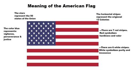 What Does The Us Flag Symbolize Photos Cantik