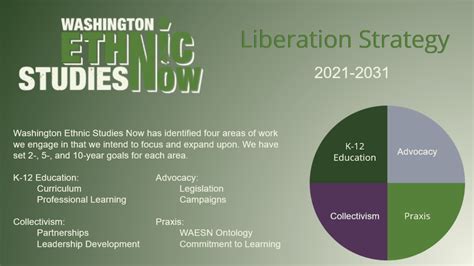 Our Purpose And Liberation Strategy Washington Ethnic Studies Now