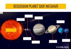 Susunan Planet Dalam Bahasa Melayu Perhaps The Best Gambar Planet