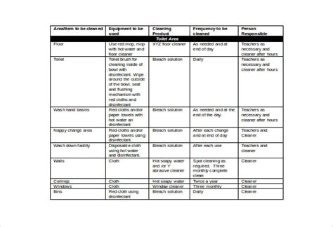 Maybe you would like to learn more about one of these? Cleaning Schedule Template Kitchen | printable schedule ...