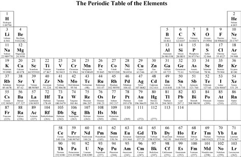 The Periodic Table Of The Elements Modern Chem