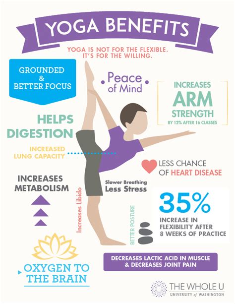 The Benefits Of Yoga ⋆ Yoga For Health Wisdom And Harmony By Kalpana Karia