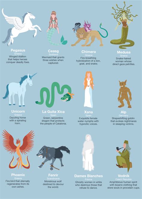 Mythical Animals List With Pictures Laurensmodaintima