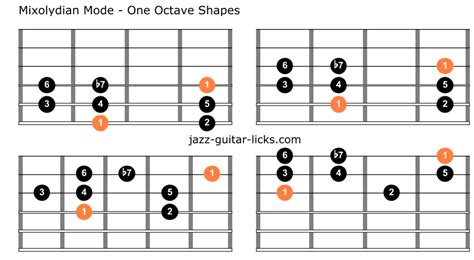 The Mixolydian Mode Guitar Positions Theory And Licks