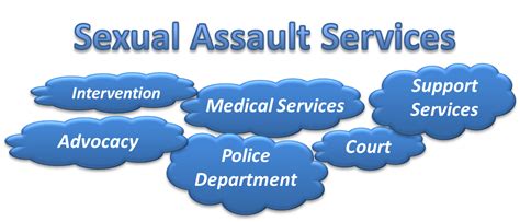 District Attorneys Council Grants Sexual Assault Services Program Sasp
