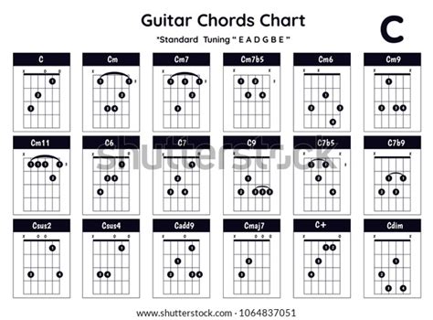 Guitar Chords C Cm Cm7 Cm7b5 Stock Vector Royalty Free 1064837051