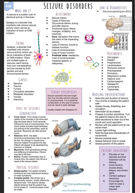 Neurology Nursing Study Notes