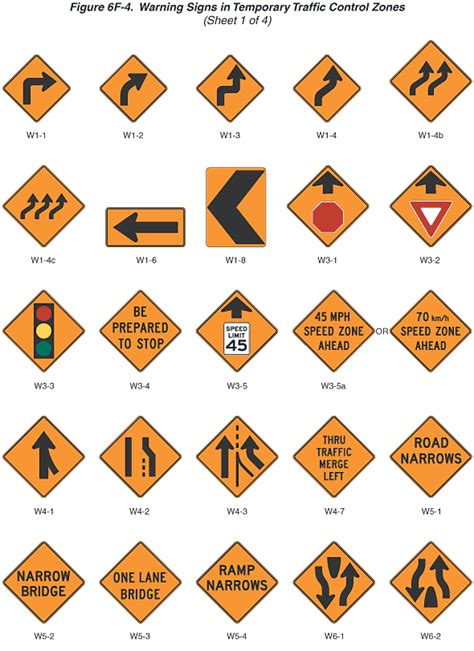 Figure 6f 4 Warning Signs In Temporary Traffic Control Zones Sheet 1