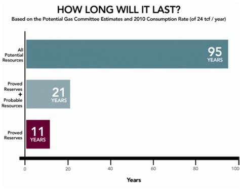 Did you know it can also be deadly? Cheap Natural Gas Won't Kill Renewable Energy Growth (3 ...