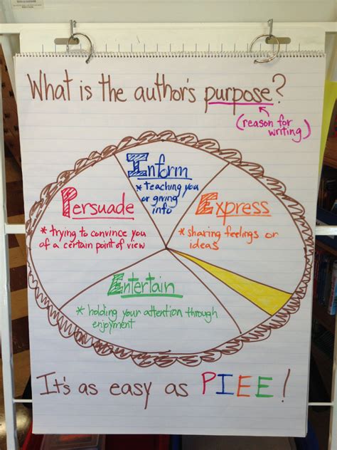 Authors Purpose Anchor Chart Authors Purpose Anchor Chart Anchor