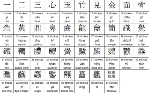 English Alphabet In Chinese Characters Chinese Pinyin Chart Learn