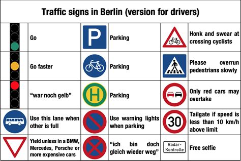 Traffic Signs In Berlin Rberlin