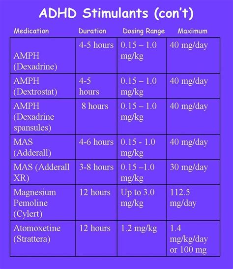 Adhd Med Comparison Chart