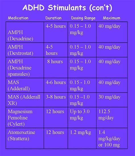 Printable Adhd Medication Chart