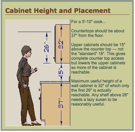 To help you get started, i've rounded up 14 helpful tips for tip no. Height of Upper Kitchen Cabinets | RE: Are your uppers ...