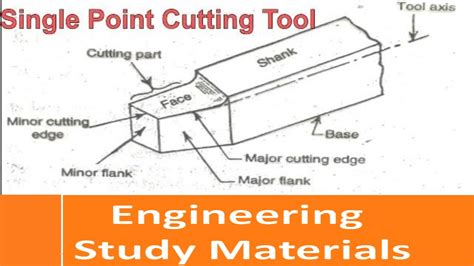 Tool Nomenclature Of Single Point Cutting Tool Engineering Study