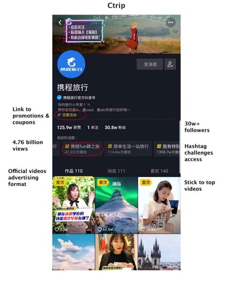 This method is very useful for businesses that have good brand awareness in china, yet little presence on chinese social media platforms. Top 10 Chinese Social Media for Marketing (updated 2020)