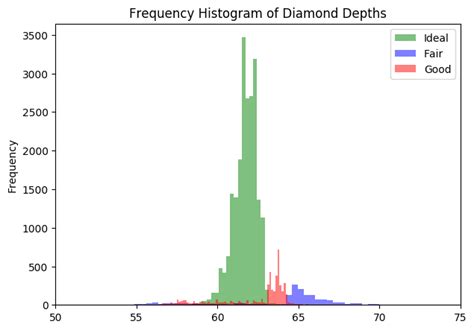 Python Matplotlib Plotting Transparent Histogram With Non Hot Sex Picture