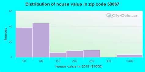 50067 Zip Code Decatur City Iowa Profile Homes Apartments