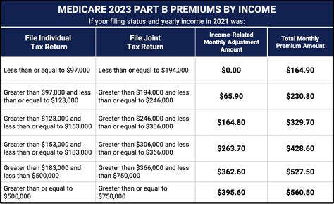 Medicare Irmaa 2024 Brackets And Premiums Asia Mareah