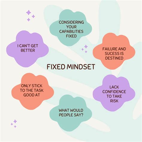 Mindset Why It Matters 4 Types Of Mindsets