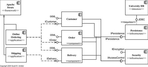 Uml Diagram Interface Implementation Data Diagram Med Vrogue Co