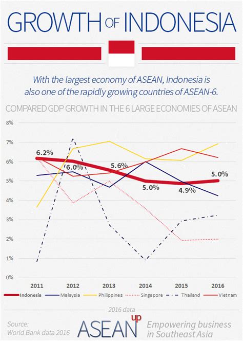 indonesia 5 infographics on population wealth economy asean up