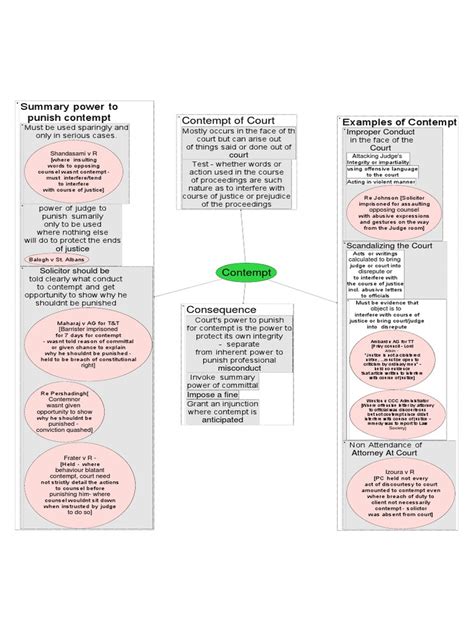 It is willful disobedience to any judgment, decree, direction protects judges: Contempt | Contempt Of Court | Barrister