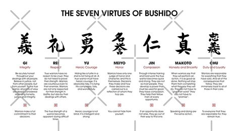 The 7 Virtues Of Bushido Posters By Dcornel Redbubble