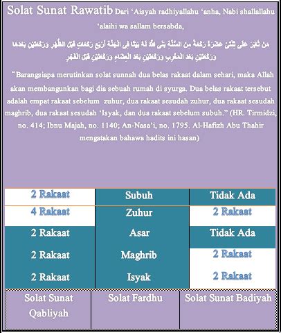 Lebih dari dunia seluruhnya adapun dalil yang menunjukkan keutamaan shalat sunnah qobliyah subuh. Solat Sunat Rawatib - wannursyarifah