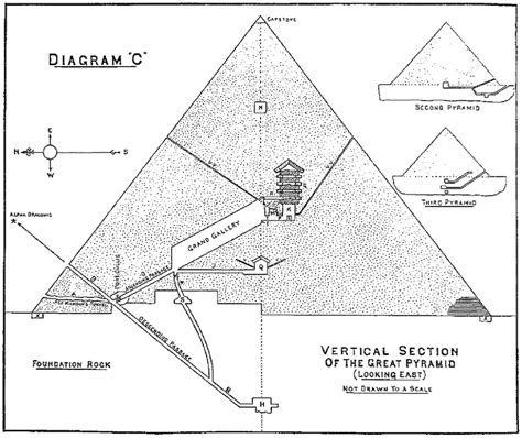 Larkin Vertical Section Of The Great Pyramid Learning God