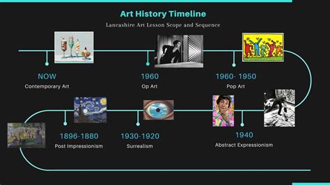 Linea De Tiempo Arte Contemporaneo On Behance Art History Timeline Art