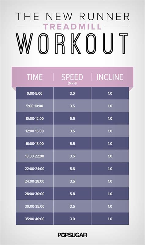 19 Fat Burning Treadmill Workouts That Will Get You In Insane Shape
