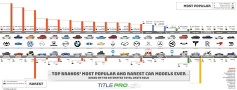 Maybe you would like to learn more about one of these? Top Brands' Most Popular And Rarest Car Models Ever # ...