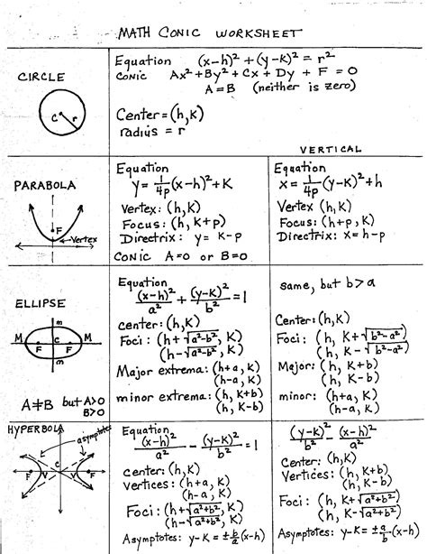 Easy Conic Sections Cheat Sheet Physics And Mathematics Learning