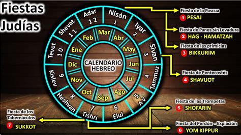 Calendario Judio Antiguo Testamento