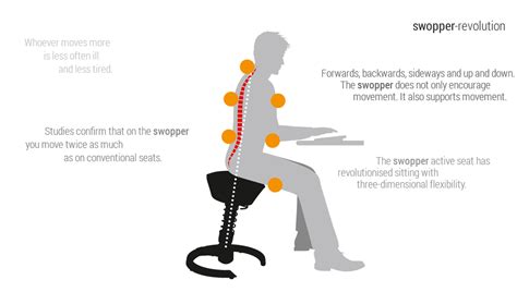 Correct incorrect adjustability features people size, task requirements. The Perfect Ergonomically Designed Office Chair