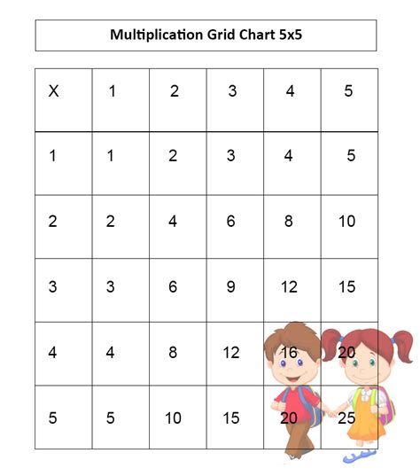 Free Multiplication Chart 5x5 Table Printable Template Pdf